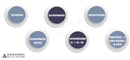 醫(yī)藥產(chǎn)品集中采購的法律合規(guī)風險與廣告設計策略