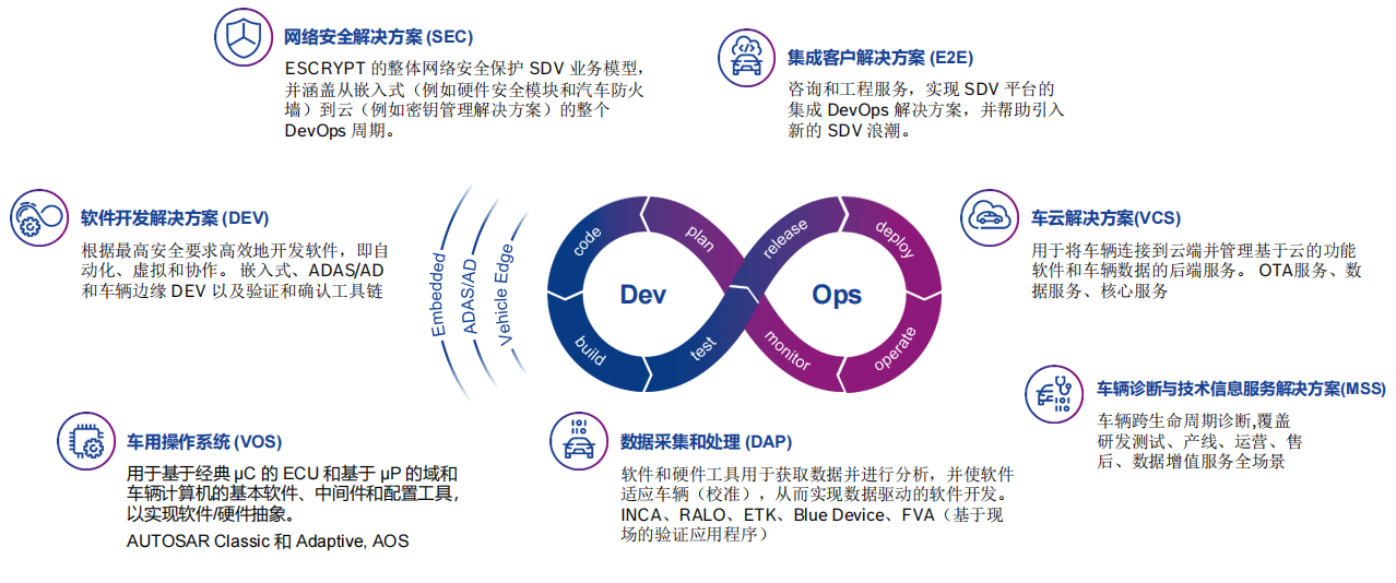 C Talk | 對(duì)話(huà)易特馳 “軟件工廠(chǎng)”助力軟件開(kāi)發(fā)快速高效，未來(lái)或率先在中國(guó)落地