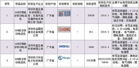 @深圳人 過年換新機注意了！這15批次深圳產(chǎn)手機不合格，選購須謹(jǐn)慎